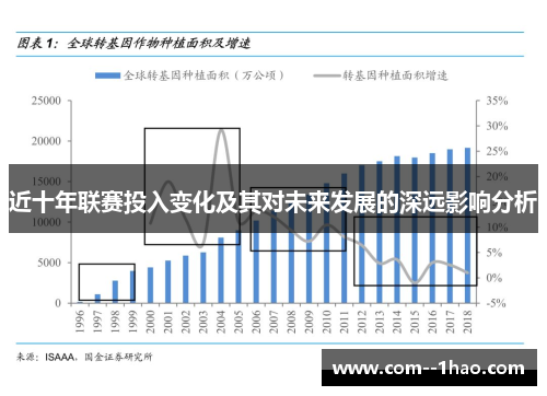 近十年联赛投入变化及其对未来发展的深远影响分析