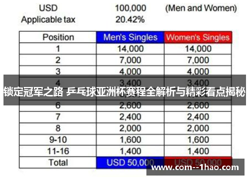 锁定冠军之路 乒乓球亚洲杯赛程全解析与精彩看点揭秘