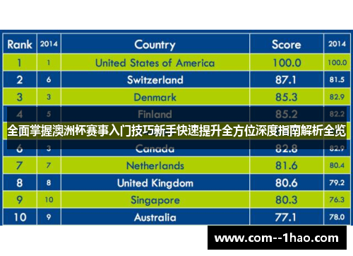 全面掌握澳洲杯赛事入门技巧新手快速提升全方位深度指南解析全览