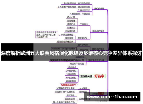 深度解析欧洲五大联赛风格演化脉络及多维核心竞争差异体系探讨