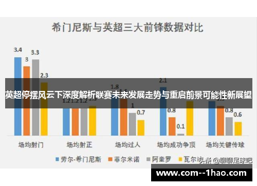 英超停摆风云下深度解析联赛未来发展走势与重启前景可能性新展望