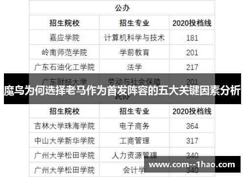 魔鸟为何选择老马作为首发阵容的五大关键因素分析