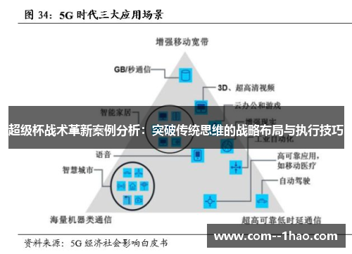 超级杯战术革新案例分析：突破传统思维的战略布局与执行技巧