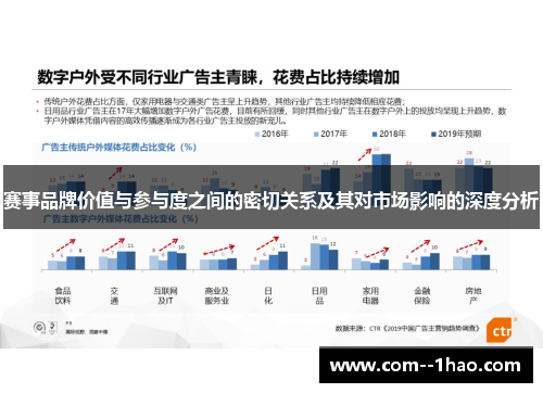 赛事品牌价值与参与度之间的密切关系及其对市场影响的深度分析