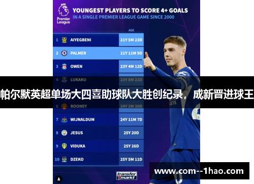 帕尔默英超单场大四喜助球队大胜创纪录，成新晋进球王