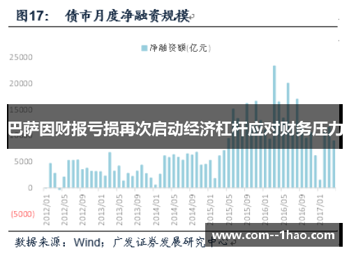 巴萨因财报亏损再次启动经济杠杆应对财务压力