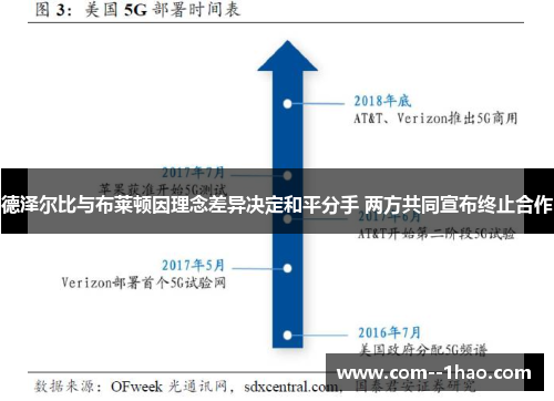 德泽尔比与布莱顿因理念差异决定和平分手 两方共同宣布终止合作